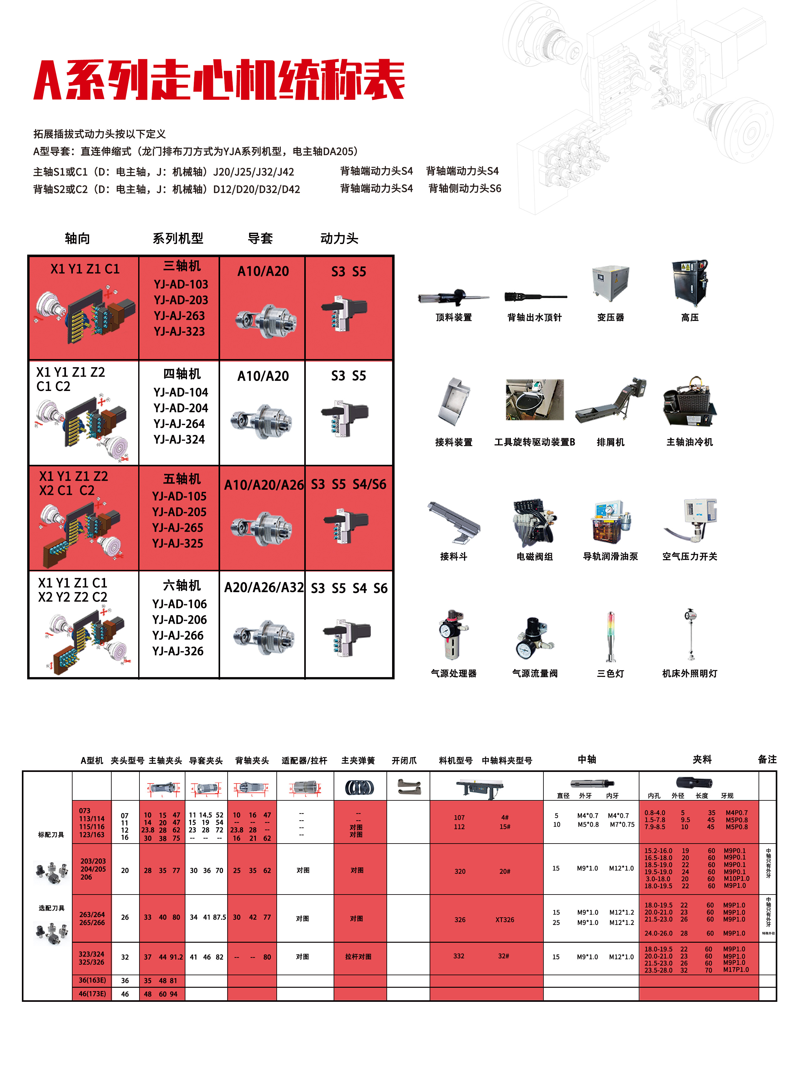 東莞市遠(yuǎn)杰實(shí)業(yè)有限公司