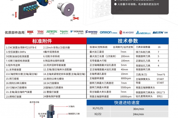 五軸數(shù)控走心機指的是哪五軸